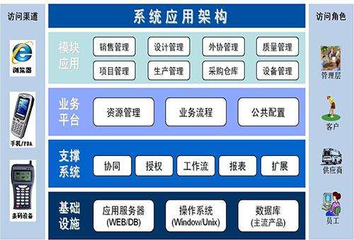 模具管理軟件功能模塊