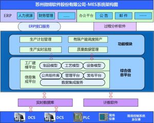 微締四大行業(yè)MES系統(tǒng)全系列產品