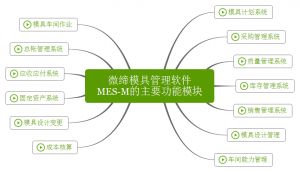 微締模具管理軟件實(shí)現(xiàn)人、機(jī)、料、法、環(huán)有機(jī)結(jié)合