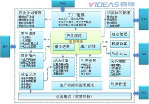 汽車(chē)零部件無(wú)人化質(zhì)檢及MES解決方案