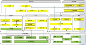 微締電子行業(yè)MES系統(tǒng)實(shí)施必要性及選型要素？