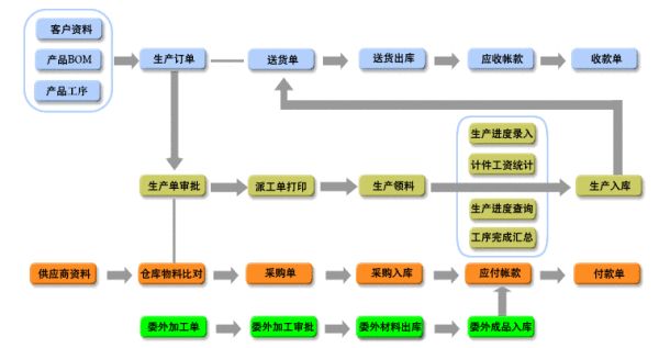 機加工管理系統(tǒng).jpg