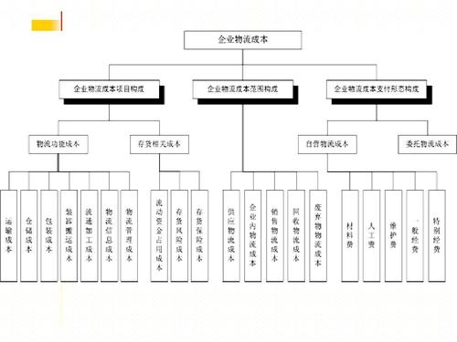 實時物流，進度，成本.jpg