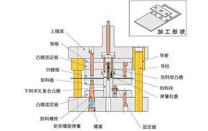 微締模具生產(chǎn)管理軟件注塑行業(yè)MES系統(tǒng)