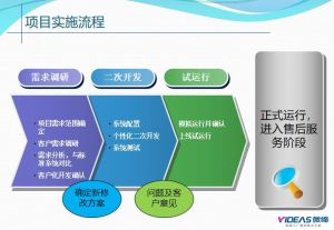 電子MES系統(tǒng)MES-E在電子廠實施的功能和流程