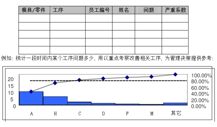 質(zhì)量問題統(tǒng)計(jì).png