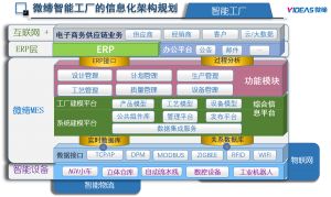 什么是MES？從基礎到系統(tǒng)解決方案到精益生產(chǎn)