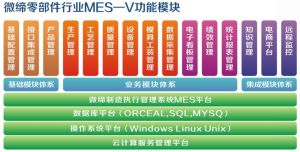 汽車零配件零部件MES應用微締MES-V