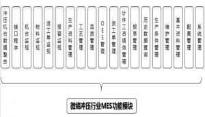 沖壓MES系統(tǒng)設(shè)備管理、模具管理、質(zhì)量管理