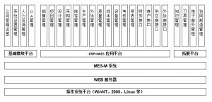 模具管理軟件MES系統(tǒng)研發(fā)、功能、實(shí)施、價(jià)值