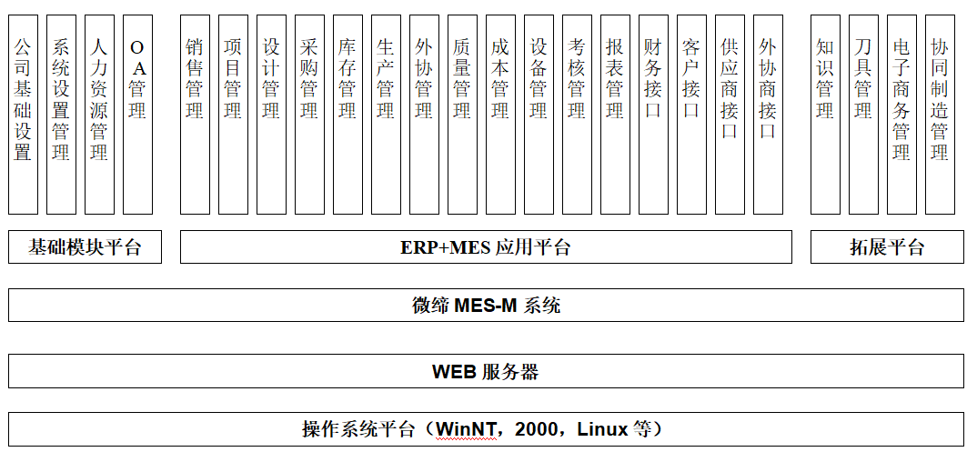 模具管理軟件mes系統(tǒng)圖.png