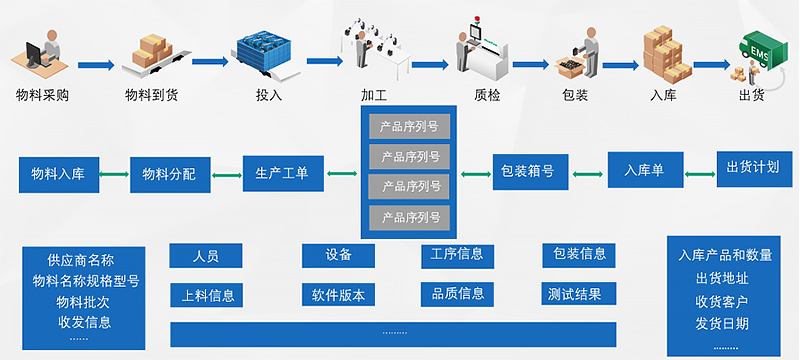 MES質(zhì)量追溯.jpg