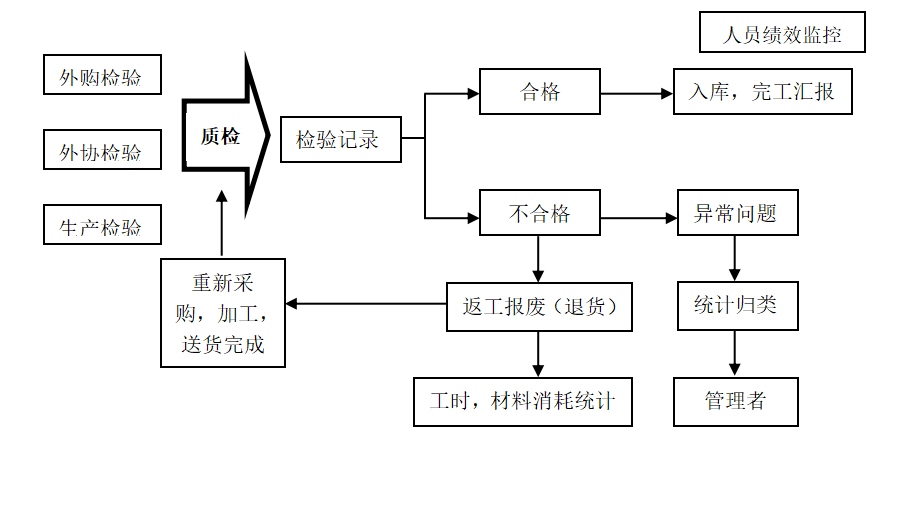 汽車零部件MES系統(tǒng).png